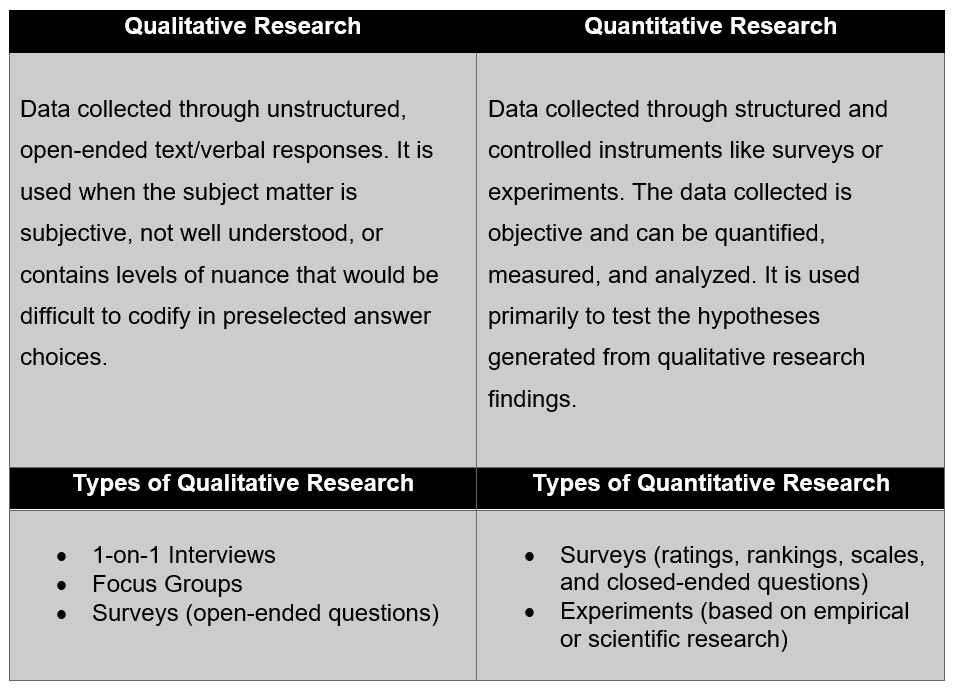 Qualitative vs. Quantitaitve Research